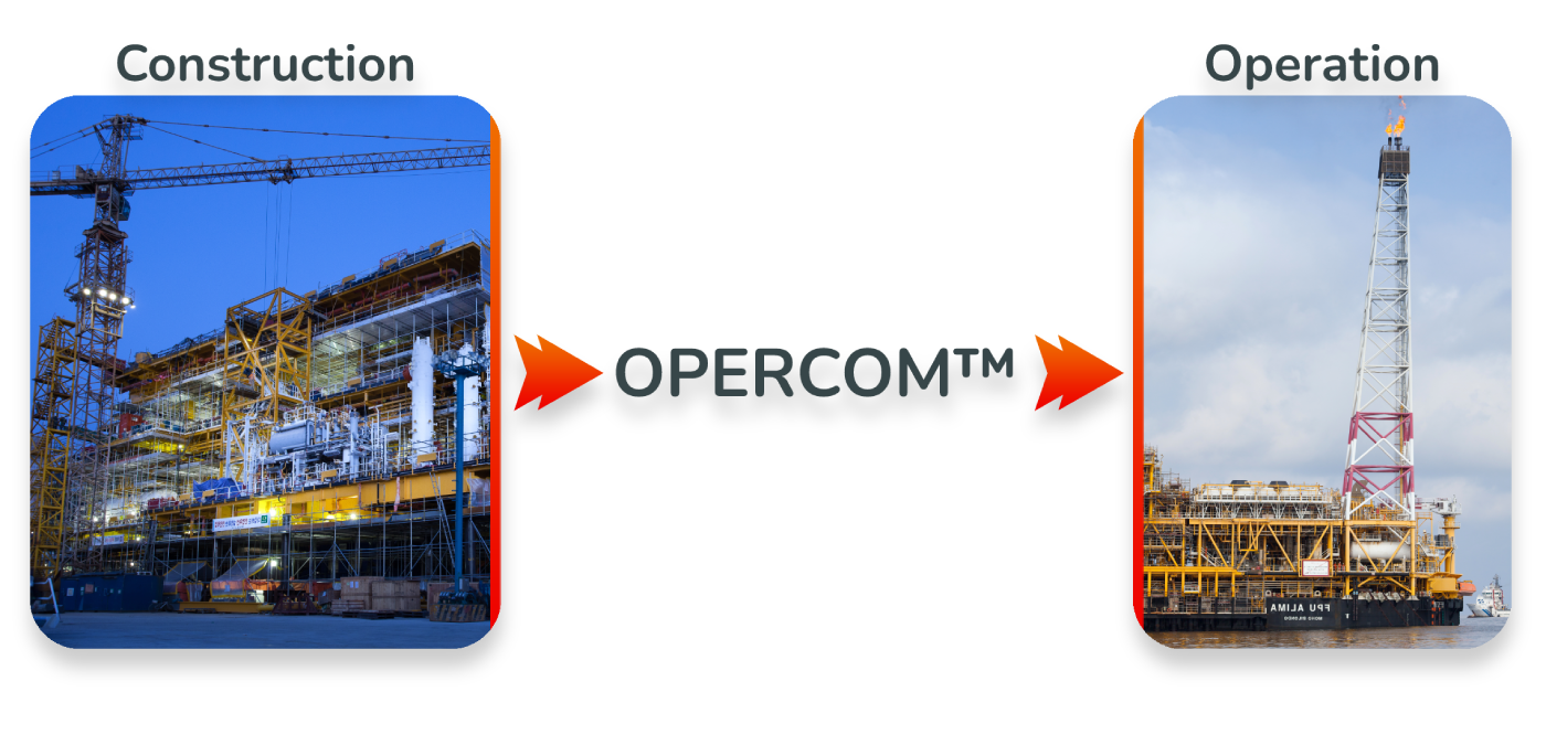 Between the construction phase (image of a construction site) and the operation phase (image of an installation in operation) there is the OPERCOM methodology™